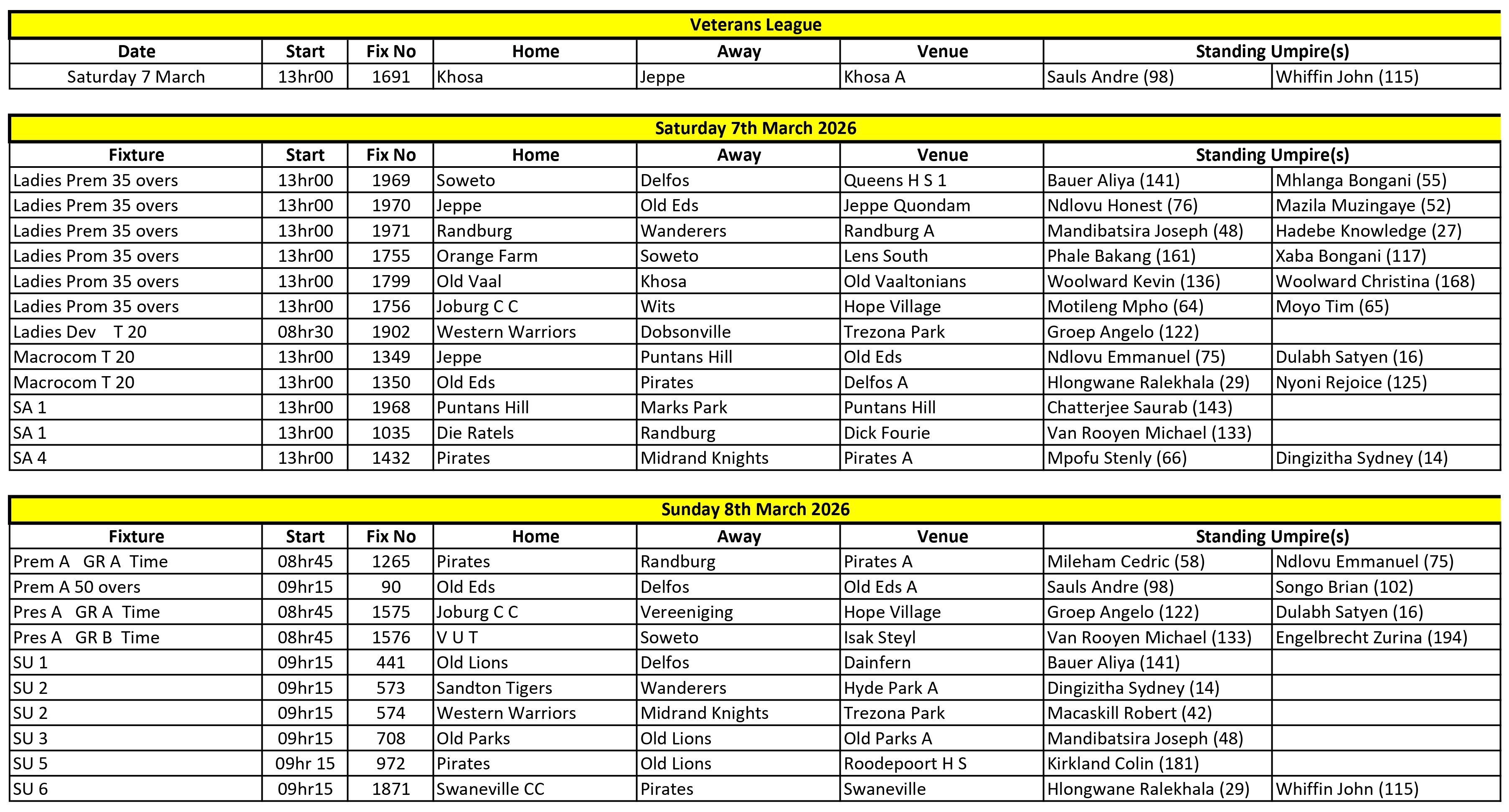 Allocations 2026-03-07+08