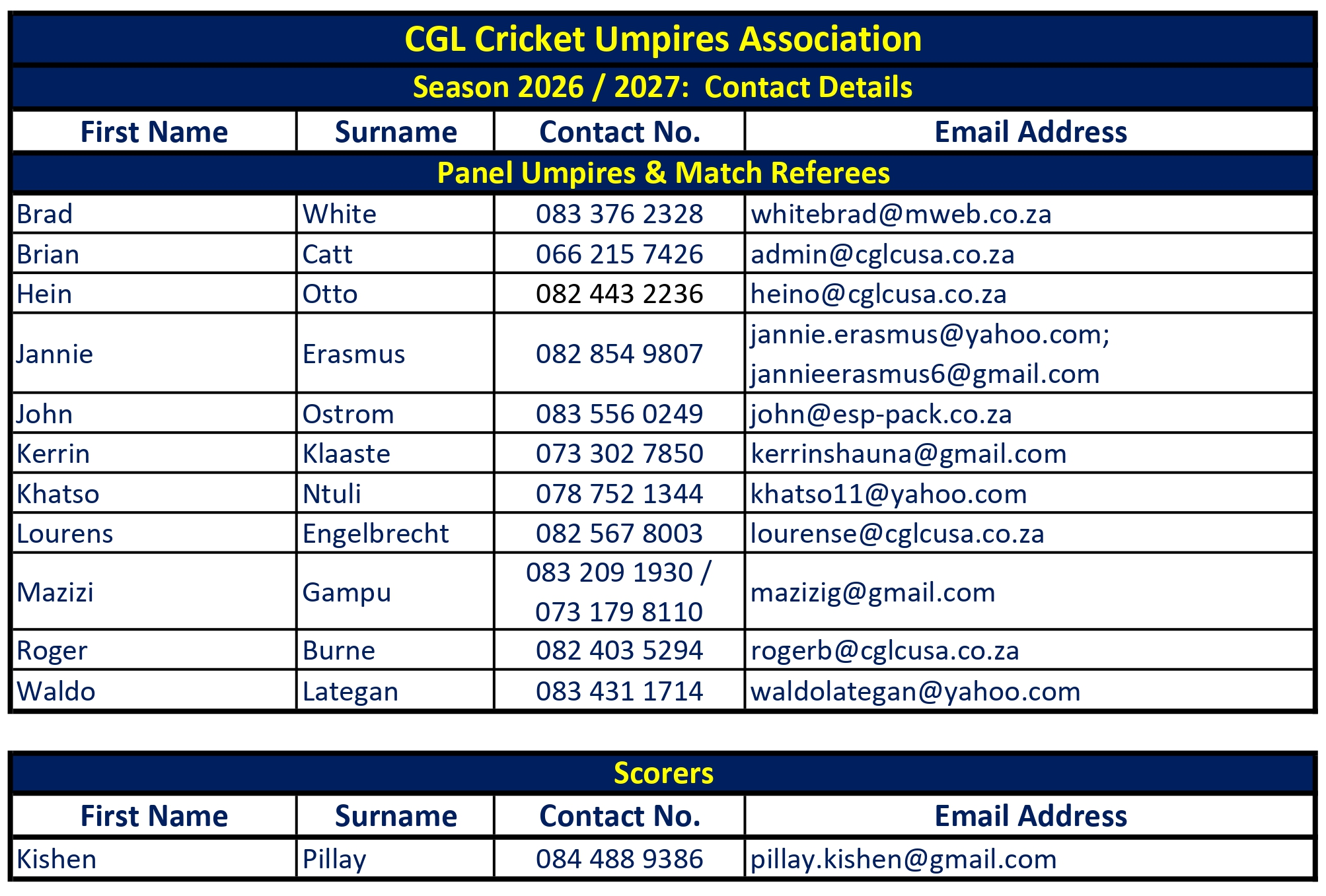 Jozi Cup 2026 - Match Referees