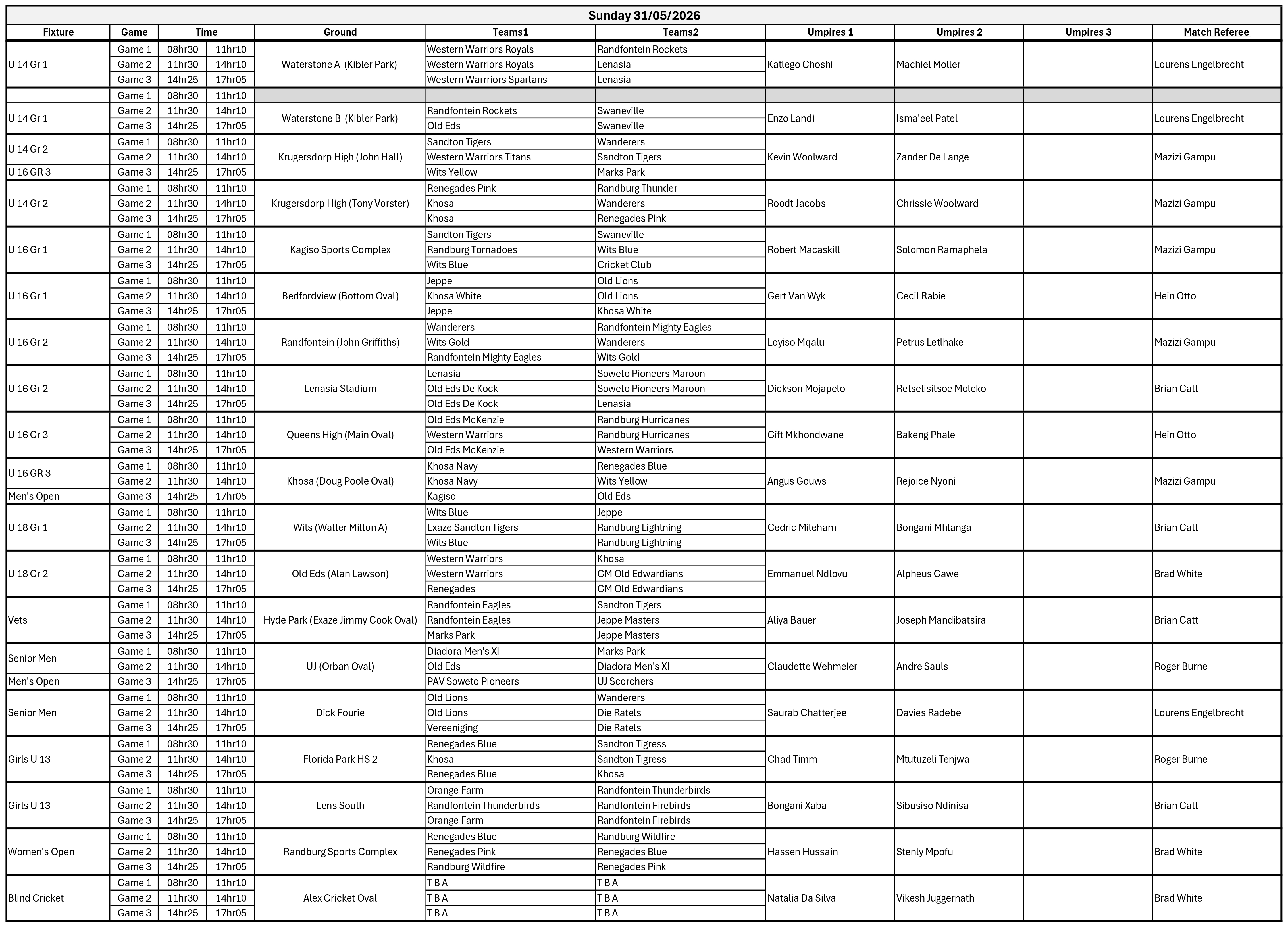 Week 4 - Allocations 2