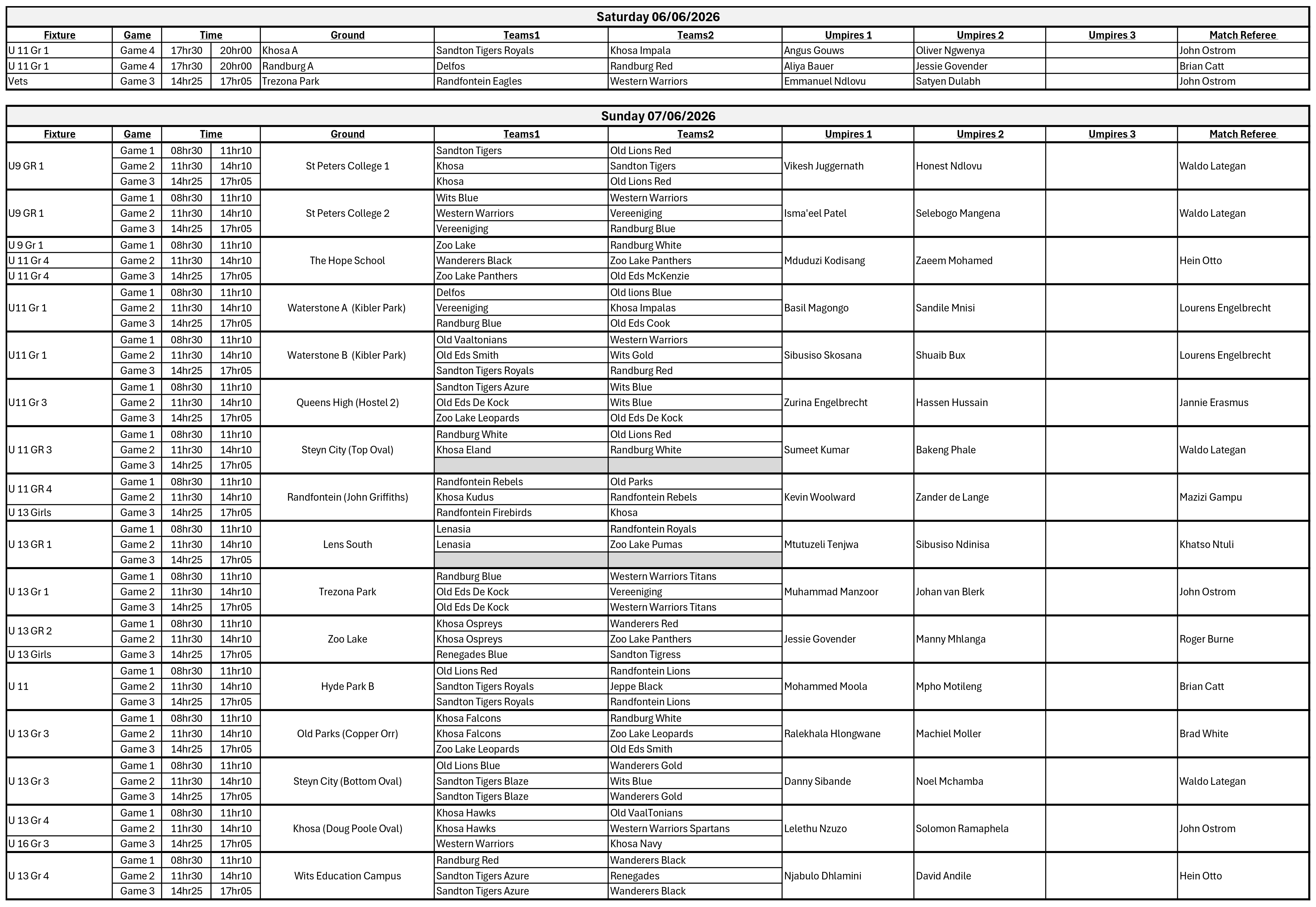 Week 5 - Allocations 1