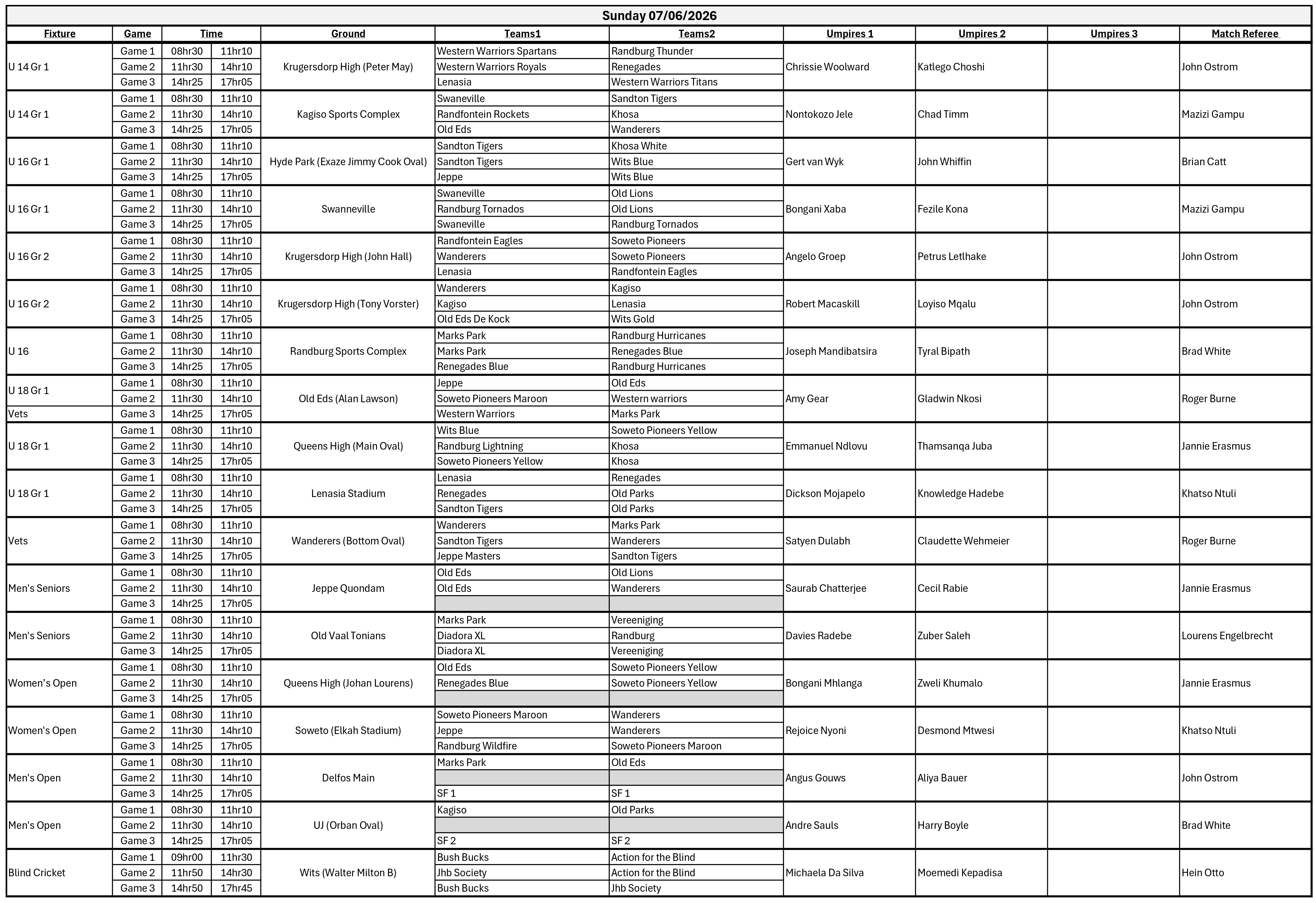 Week 5 - Allocations 2